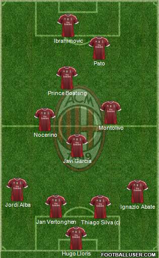 A.C. Milan Formation 2012