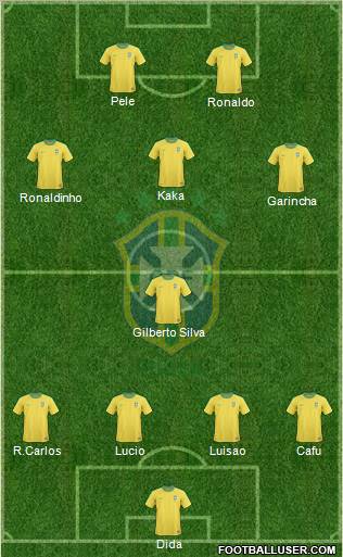 Brazil Formation 2012