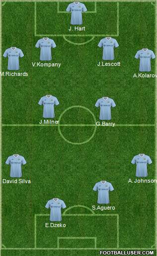 Manchester City Formation 2012