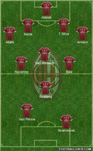 A.C. Milan Formation 2012