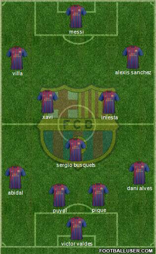 F.C. Barcelona Formation 2012