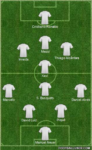 Dream Team Formation 2012