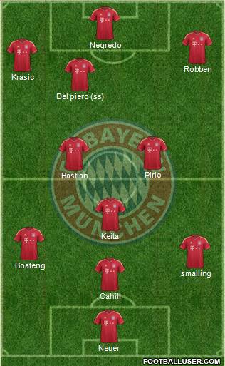 FC Bayern München Formation 2012