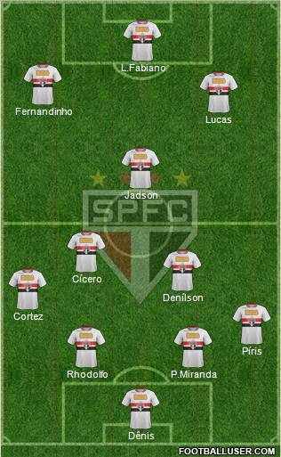 São Paulo FC Formation 2012