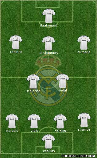 R. Madrid Castilla Formation 2012