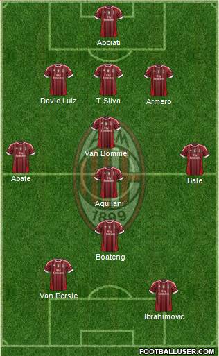 A.C. Milan Formation 2012
