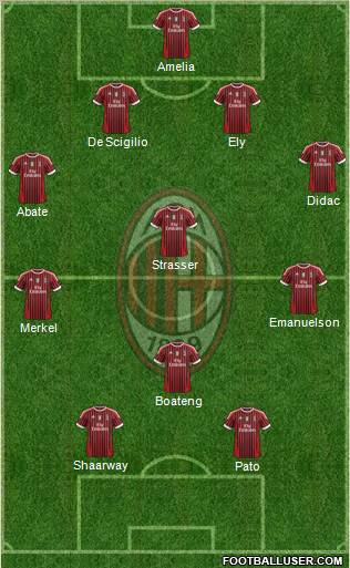 A.C. Milan Formation 2012