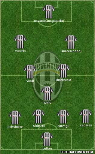 Juventus Formation 2012