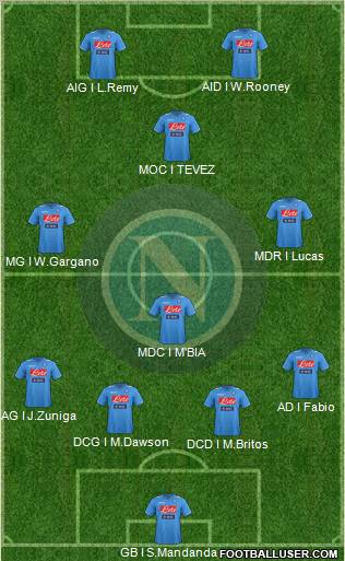 Napoli Formation 2012