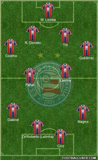 EC Bahia Formation 2012