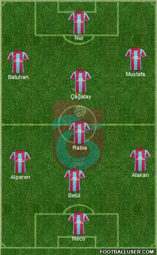 Trabzonspor Formation 2012