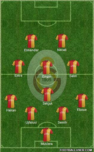 Galatasaray SK Formation 2012