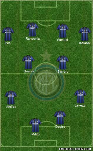 F.C. Internazionale Formation 2012