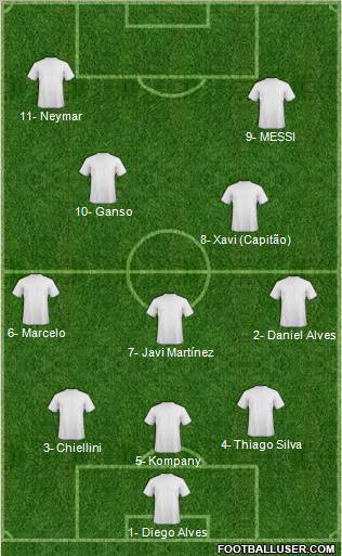 Fifa Team Formation 2012