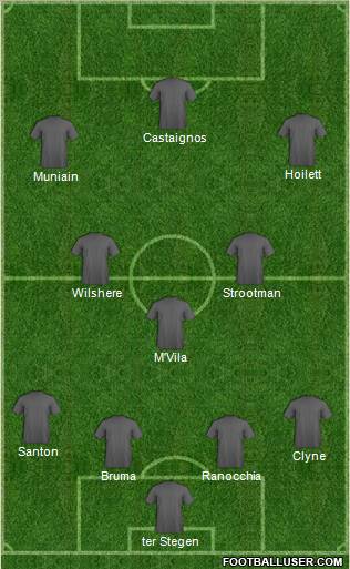 Fifa Team Formation 2012