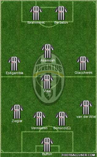 Juventus Formation 2012