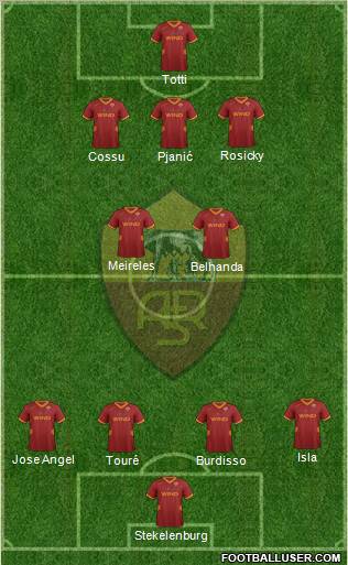 AS Roma Formation 2012