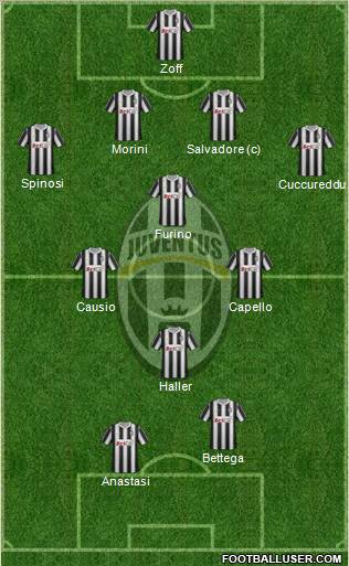 Juventus Formation 2012