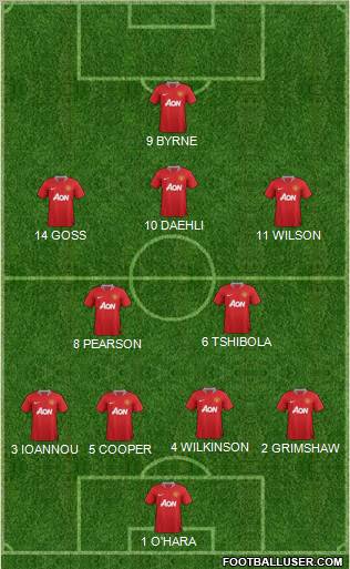 Manchester United Formation 2012