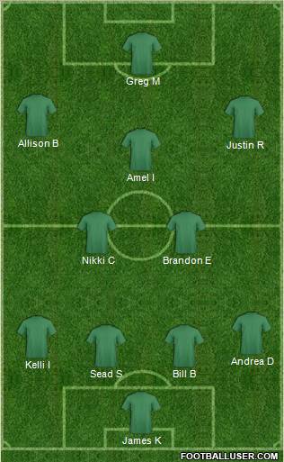 Football Manager Team Formation 2012