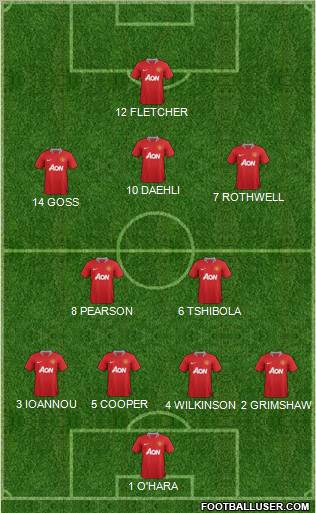 Manchester United Formation 2012