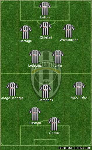 Juventus Formation 2012