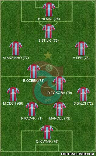 Trabzonspor Formation 2012