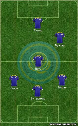 Kazakhstan Formation 2012