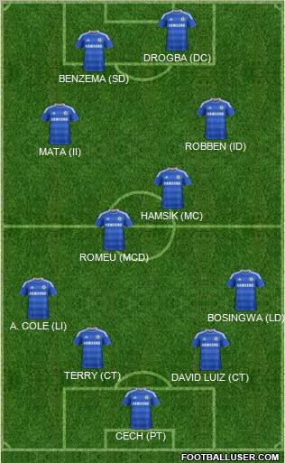 Chelsea Formation 2012