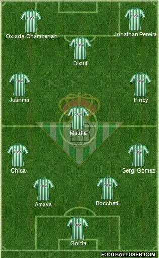 Real Betis B., S.A.D. Formation 2012