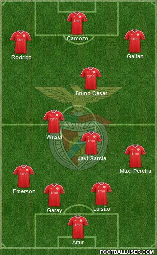 Sport Lisboa e Benfica - SAD Formation 2012