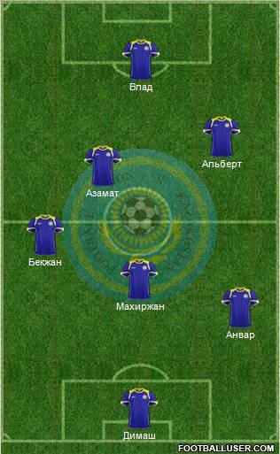 Kazakhstan Formation 2012