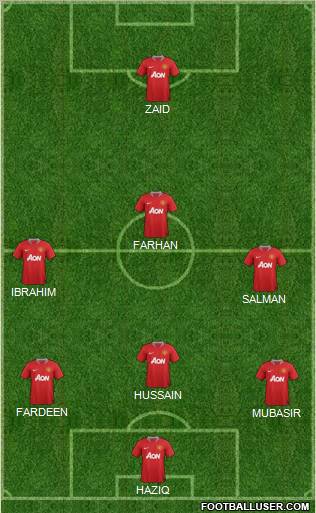 Manchester United Formation 2012