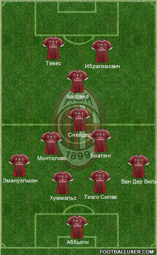 A.C. Milan Formation 2012