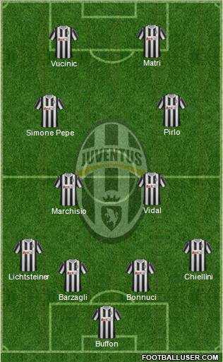 Juventus Formation 2012