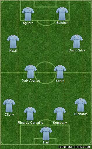 Manchester City Formation 2012