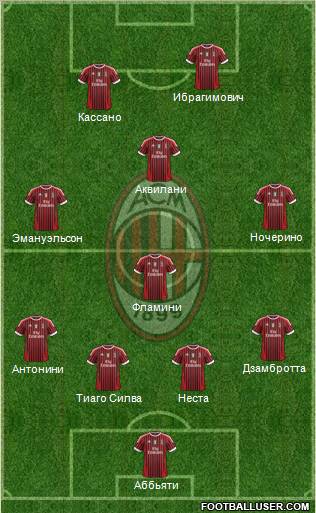 A.C. Milan Formation 2012
