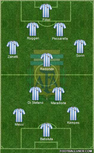 Argentina Formation 2012