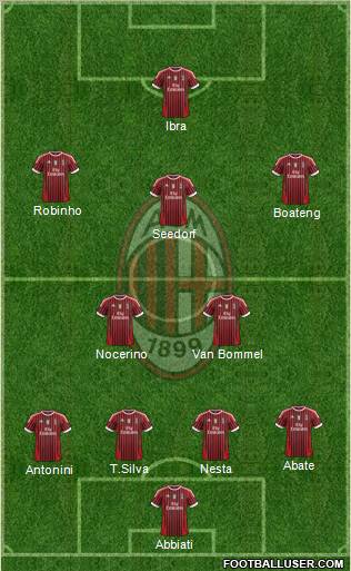 A.C. Milan Formation 2012