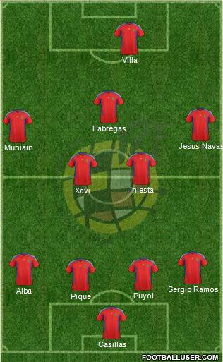 Spain Formation 2012