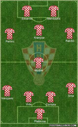 Croatia Formation 2012