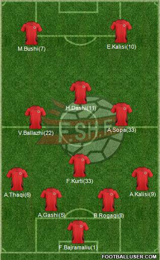 Albania Formation 2012