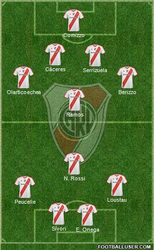 River Plate Formation 2012