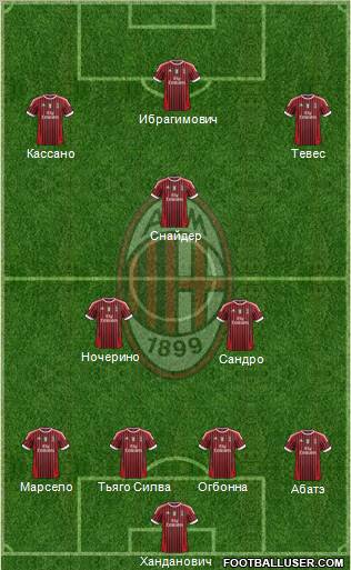 A.C. Milan Formation 2012