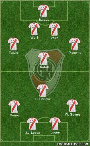 River Plate Formation 2012