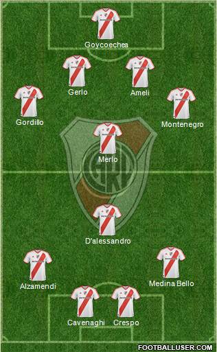 River Plate Formation 2012