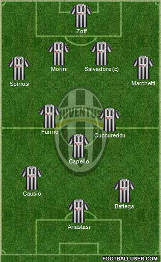 Juventus Formation 2012