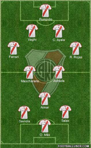 River Plate Formation 2012