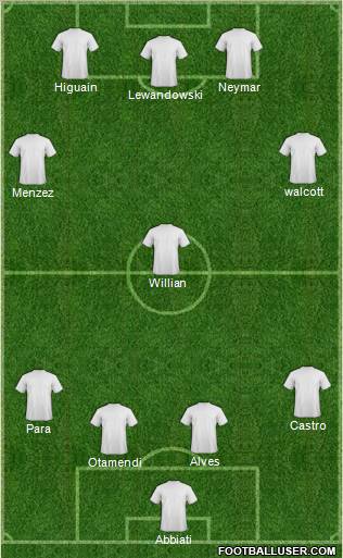 Championship Manager Team Formation 2012