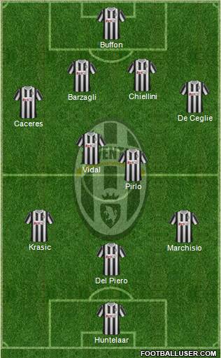 Juventus Formation 2012